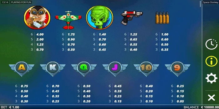 Simbol dan Tabel Pembayaran Slot Space Donkey